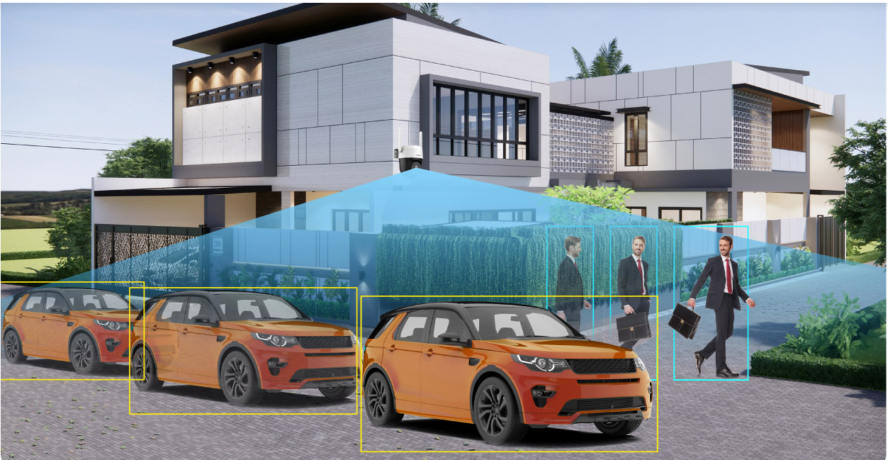 AI Object Detection with Surveillance Camera